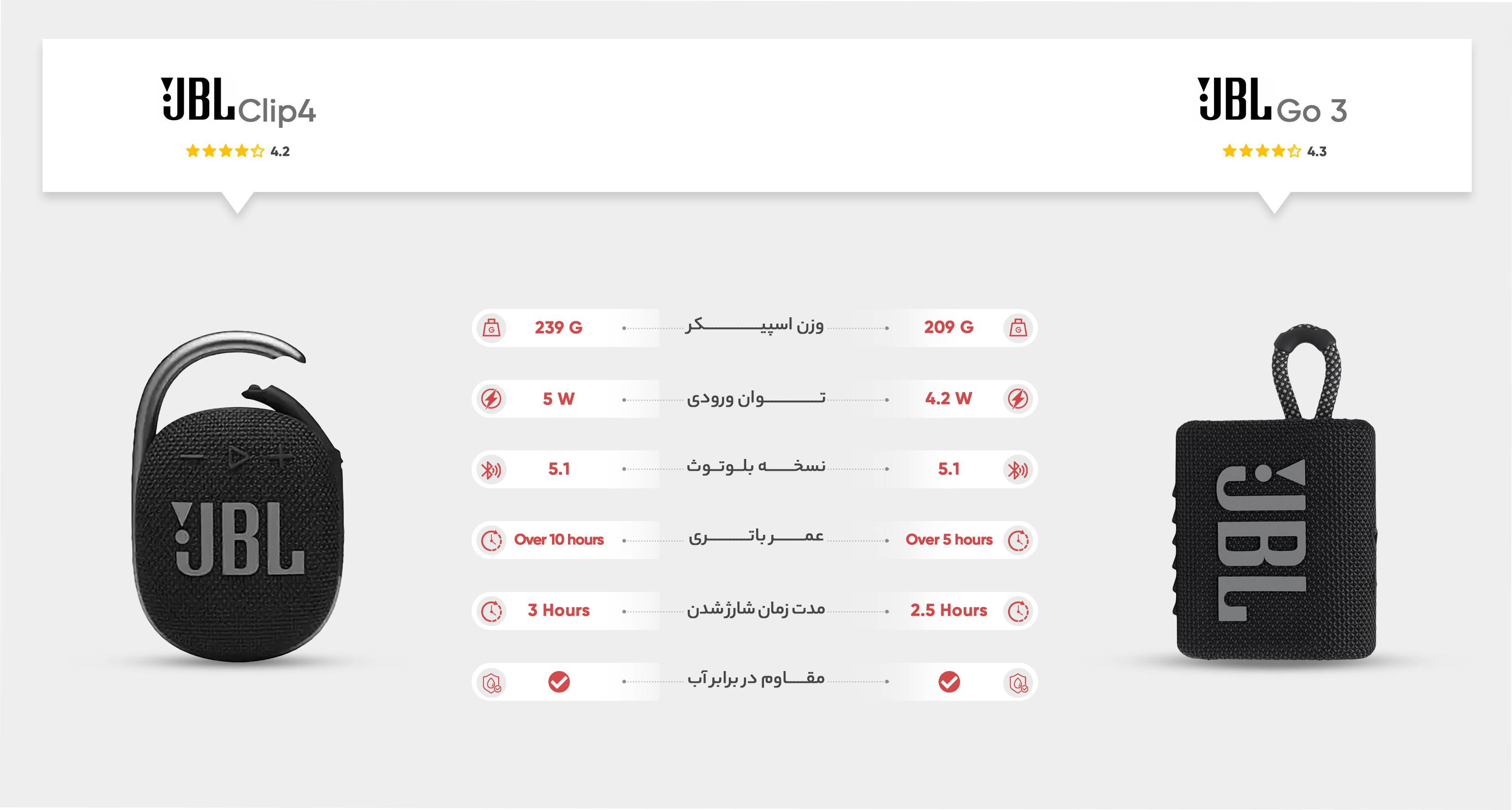 بزرگترین فروشگاه اینترنتی کالای دیجیتال و لوازم جانبی اسپیکر بلوتوثی جی بی ال مدل clip 4